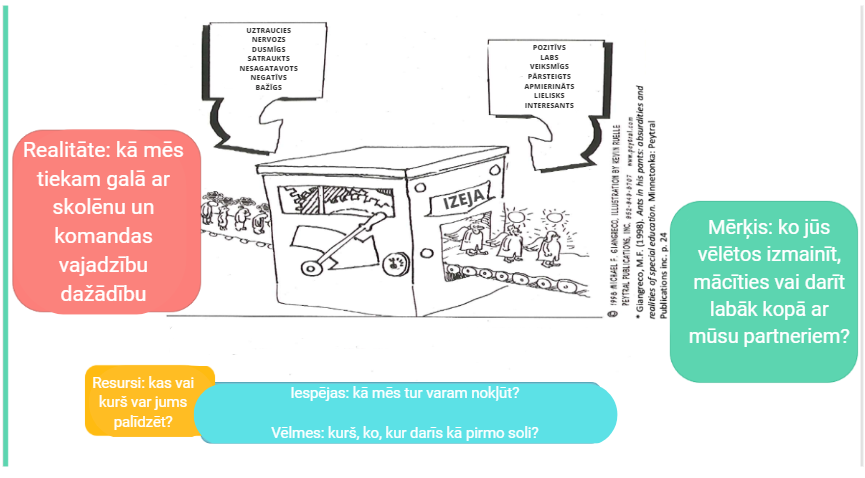 GRROW latviski